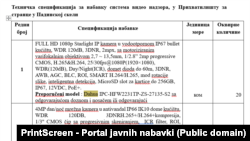 Kamere kineskog proizvođača Dahua kao preporučeni model