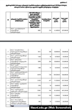 ამონარიდი პროგრამიდან „სახელმწიფო სტიპენდიები სტუდენტებს“.