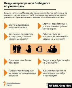 Инфографика - Владини препораки за училиштата, локалните власти и надлежните државни институции за безбедност во училиштата