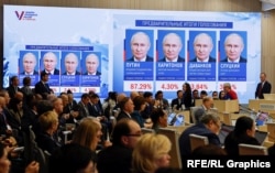 რუსეთის პრეზიდენტის არჩევნების შედეგები. 2024 წელი