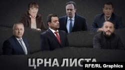 Ljudi iz Sjeverne Makedonije koji su na crnoj listi SAD-a