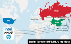 Ruta preko koje američka roba stiže u Rusiju.