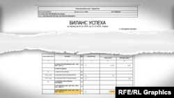 Pjesë e raportit financiar që tregon humbjen neto të kompanisë “Dolly Bell” në vitin 2023. Raporti tregon një humbje prej rreth 172 milionë dinarësh ose rreth 1.47 milion euro.