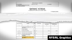 Pjesë e raportit financiar që tregon të ardhurat e kompanisë “Inkop” në vitin 2023. Raporti tregon një fitim prej mbi 1.9 miliard dinarësh ose rreth 17 milionë euro.