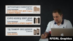 Компаниите на Генз Мерко, син на струшкиот градоначалник Рамиз Мерко 