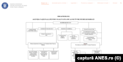 Organigrama Agenției Naționale pentru Egalitatea de Șanse.