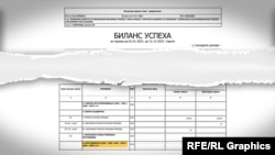 Pjesë e raportit financiar që tregon të ardhurat e kompanisë “Betonjerka” në vitin 2023. Sipas raportit, kompania kishte një fitim neto prej rreth 111 milionë dinarësh, ose rreth 950 mijë euro.