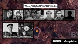 Страчені жителі Бучі, тіла яких знайшли в лісосмузі на околиці міста. В цьому районі, як вивили журналісти Радіо Свобода, був розташований штаб 76-ї десантно-штурмової дивізії із Пскова