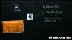 ინფორმაცია ბათუმის ნავთობტერმინალის შესახებ