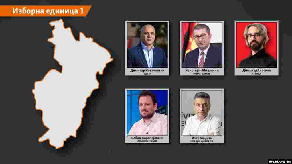 ИЗБОРНА ЕДИНИЦА 1 Димитар Ковачевски - СДСМ Христијан Мицкоски - ВМРО-ДПМНЕ Димитар Апасиев - Левица Бобан Карапејовски - Движење ЗНАМ Изет Меџити - Коалиција ВРЕДИ