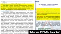 Порівняння «Папки стажера торгового центру «Галактика» та «Посібника стажера «Епіцентру»