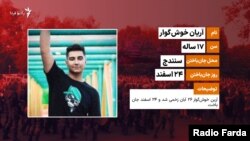 کشته‌شدگان در اعتراض‌های استان کردستان