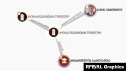 ივანიშვილის კავშირი „კრისტასთან“ „პანდორას ქაღალდების“ მიხედვით