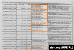Extrase bancare obținute de RFE/RL arată că Uztransgaz a efectuat cel puțin opt plăți în valoare totală de 66,6 milioane USD către Ultimo Group în perioada ianuarie-septembrie 2022.