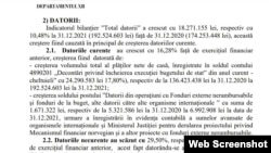 Datoriile CSM erau anul trecut de 192 milioane de lei