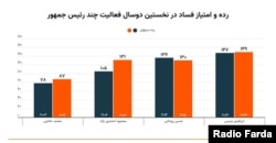 جدول شمارۀ دو