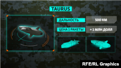 Дальнобойная ракета Taurus, технические характеристики и цена.
