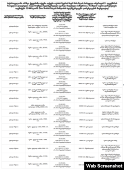 დეკლარაციაში ჩანს ფრიდონ ინჯიას მიერ გასესხებული თანხა და მევალეები