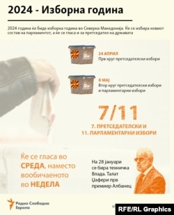 Инфографика - Изборна 2024