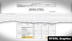 Pjesë e raportit financiar që tregon të ardhurat e kompanisë “Novi Pazar-put” në vitin 2023. Raporti tregon një fitim prej rreth 667 milionë dinarësh ose rreth 5.7 milionë euro.