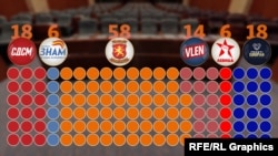 Raspored poslaničkih mandata u Sobranju nakon parlamentarnih izbora 2024.