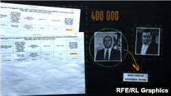 ირაკლი ღარიბაშვილის შემოსავლები ჩხარტიშვილთან დაკავშირებული კომპანიისგან