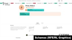 Баланс на вказаній Власюком адресі гаманця