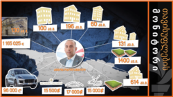 პარლამენტარის არადეკლარირებული ქონება