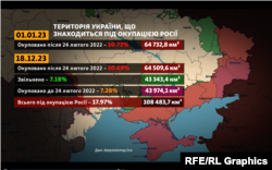Площадь оккупированной войсками РФ территории Украины по данным DeepState