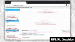 გამარტივებული შესყიდვების კონტრაქტებს მთავრობის და პრეზიდენტის ადმინისტრაციებიც არ ასაჯაროებენ.