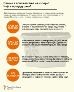 Инфографика - Ова ми е прво гласање - Која е процедурата?