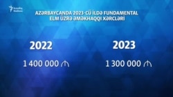 Borc alıb elmi tədqiqat aparan Azərbaycan alimləri... Elmin durumu #Izahla