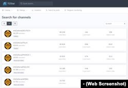 Analitika Infodefese mreže na Telegramu. Kanal na srpskom jeziku peti je po posećenosti. Izvor: tgstat.com