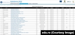 Mediile de la admiterea în liceu au fost mai mari în 2022. 3.400 de candidați nu au fost repartizați în prima etapă