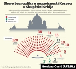 Datum objave: 23. avgust 2022.