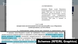 У засадах використання цієї системи документообігу вказавно, що керівництво Окружного суду «зобов’язане своїм розпорядженням зупинити реєстрацію позовних заяв, що надходять до суду»
