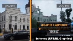 Лікарня з церквою у Лаврі: порівняння 2017 та 2022 рік