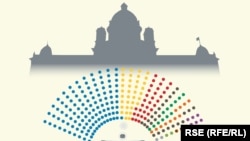Novi saziv Skupštine Srbije prema preliminarnim rezultatima izbora 2022.
