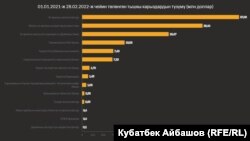 Булак: КР Финансы министрлигинин расмий сайты