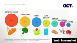 წყარო: ACT
