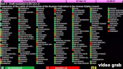 Rezolýusiýa 93 agzanyň goldaw sesini aldy, 24 agza garşy boldy, 58 ýurt oňa ses bermekden saklandy.
