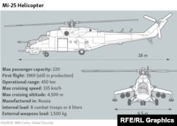 Infographic Mi-25 Helicopter
