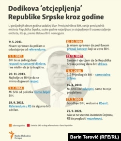 Infografika iz oktobra 2021.