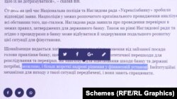 Позиція Офісу президента