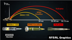 Дальність спеціалізованих високоточних боєприпасів