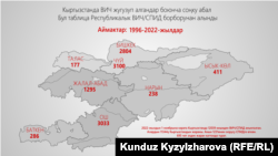 Распространенность ВИЧ/СПИД в регионах Кыргызстана.