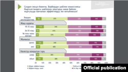 Эл аралык республикалык институттун (IRI) сурамжылоосу.