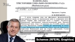 Кінах та ще двоє інших співголів Національної тристоронньої соціально-економічної ради підписали листа до Зеленського