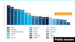 Ինֆոգրաֆիկան՝ «Թրանսփարենսի ինթերնեշնլ-Հայաստան»-ի