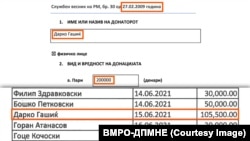 Донации на Дарко Гашиќ за политичката партија ВМРО-ДПМНЕ објавени во извештаите на политичката партија за финансирање